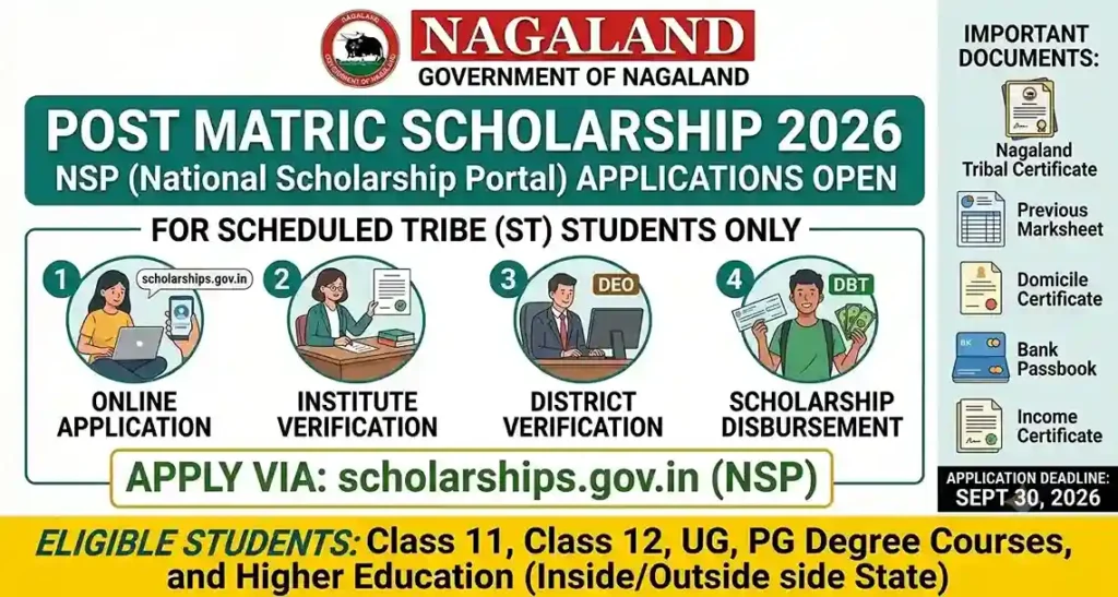 Nagaland Post Matric Scholarship