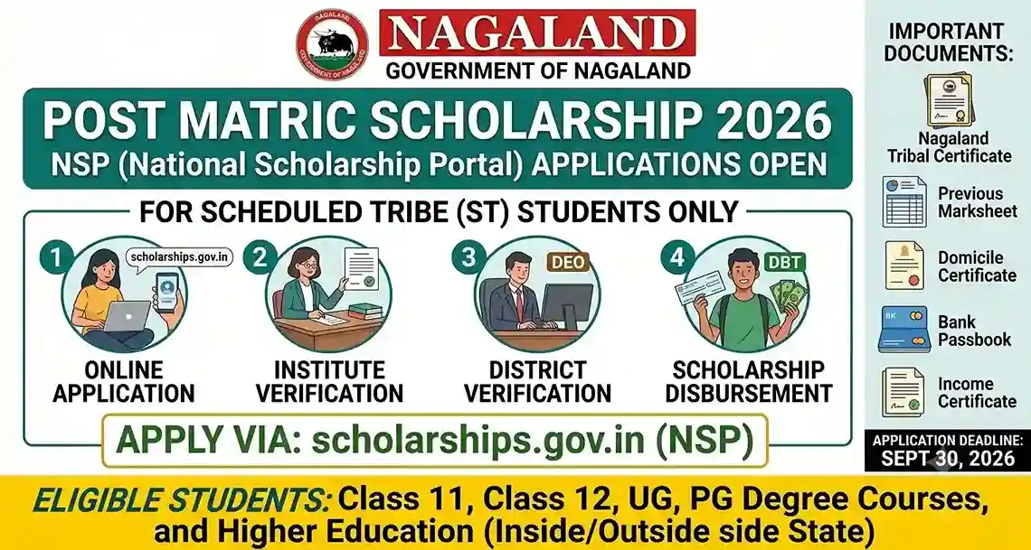 Nagaland Post Matric Scholarship